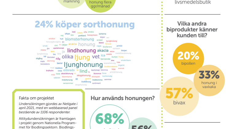 Grafer från undersökning