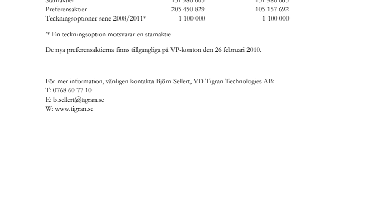 Tigran: Förändring i antal aktier och aktiekapital efter optionsinlösen