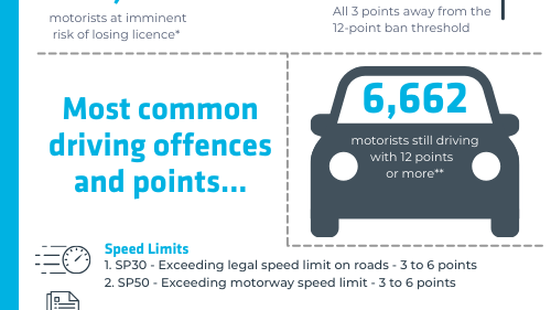 Drivers at risk infographic