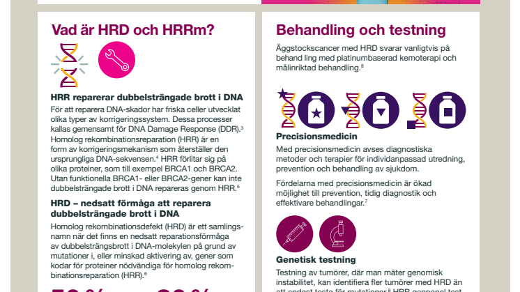 Äggstockscancer infografik: Reparationer av DNA-skador (Print)