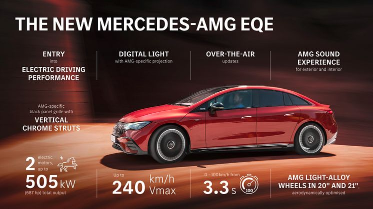 Mercedes-AMG EQE 