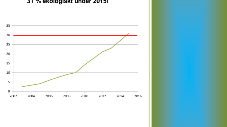 Kortrapport Ekomatsligan 2016