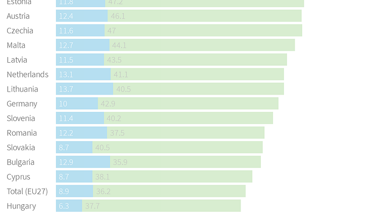 Optimism for the future (%), by country - Italy