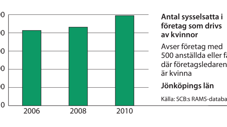 Jönköping sysselsättning