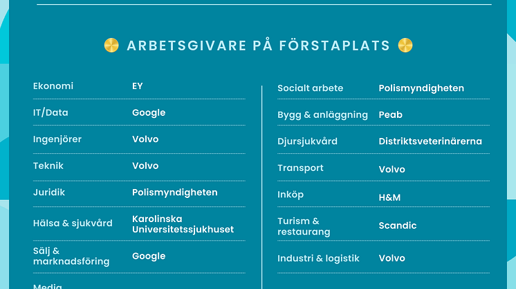 Förstaplats