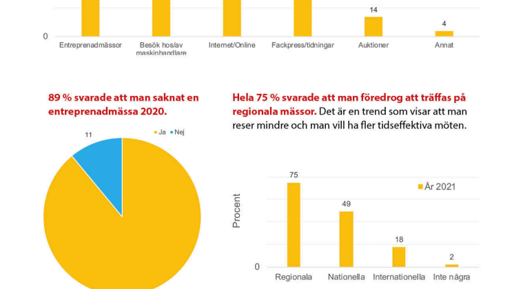 Temperaturmätare 2021, april
