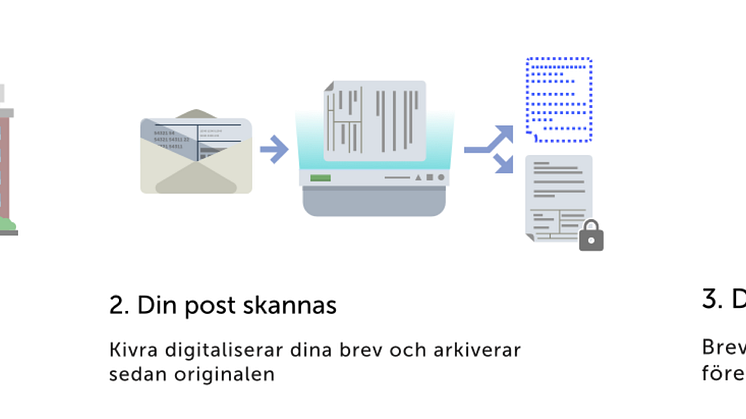 Slipp hålla koll på brevlådan, nu kan ditt företag få all post digitalt!