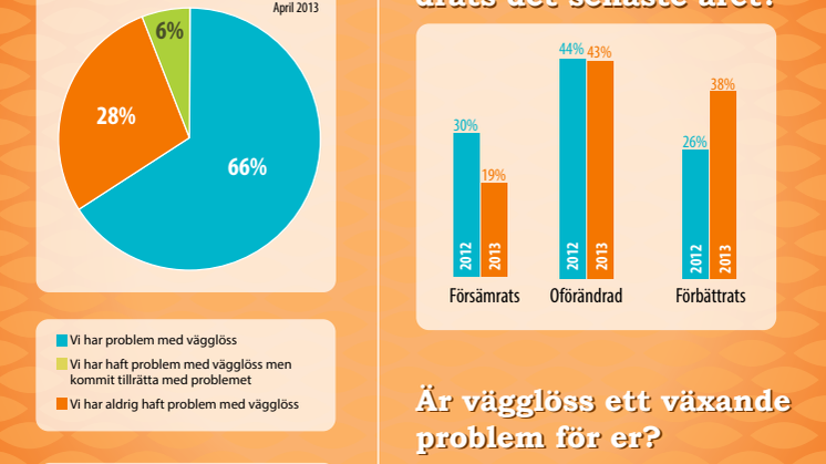 Om vägglöss i studentbostäder, Sverige 2013