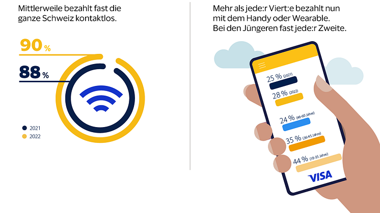 Infografik_digital