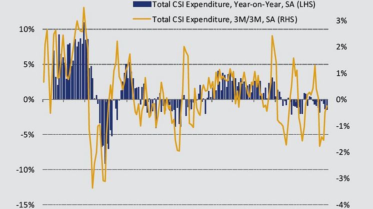 UK Consumer Spending Index June 2019: June sees further modest reduction in spend