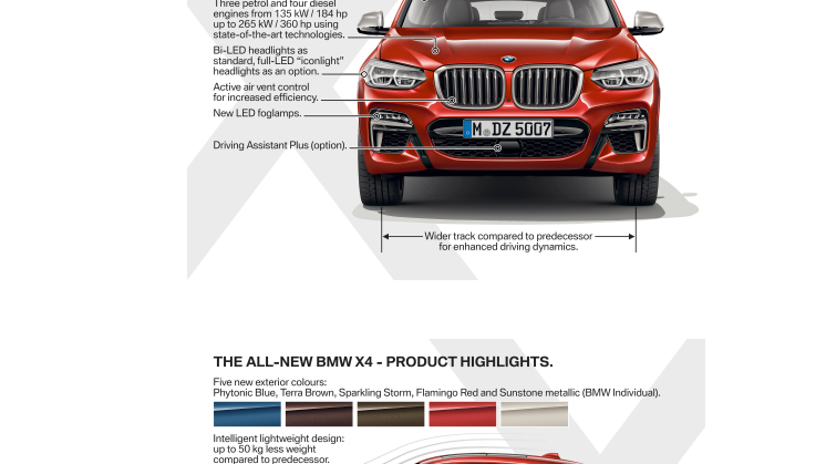 BMW X4 - highlights