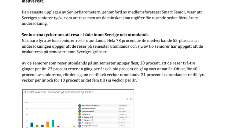 SeniorBarometern visar: Svenska seniorer tycker om att resa och påverkas inte nämnvärt av klimatdebatten
