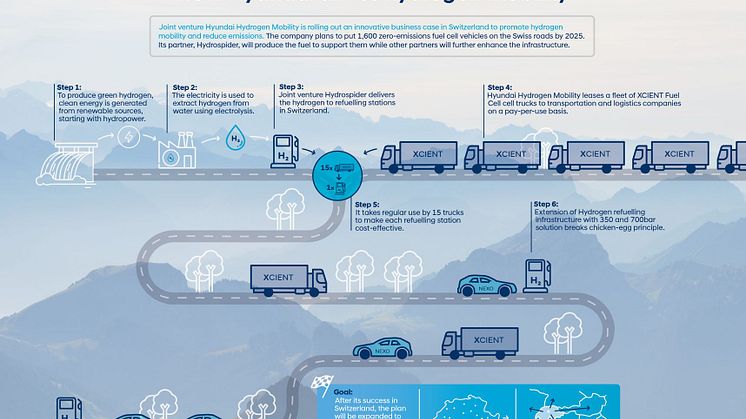 Hyundai_Hydrogen_Infographic_1000x678px - small