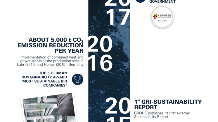 201204-Grohe_Sustainability milestones FINAL.pdf