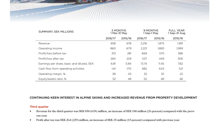 Continuing keen interest in alpine skiing and increased revenue from property development
