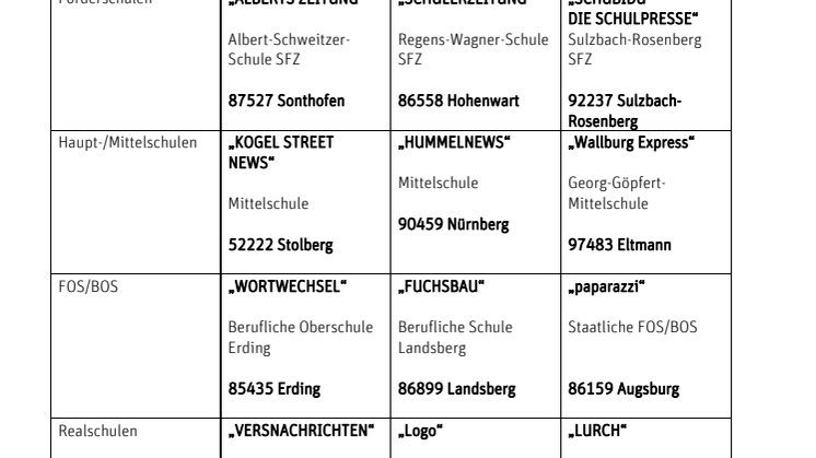Preisträger Schülerzeitungspreis DIE RAUTE 2015