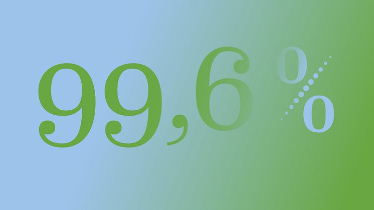 Högsta andelen förnybart i vår historia – 99,6 % 