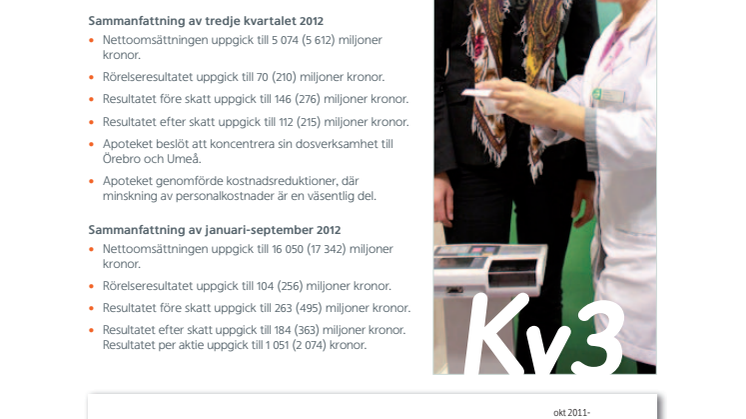 Apotekets delårsrapport: januari - september 2012