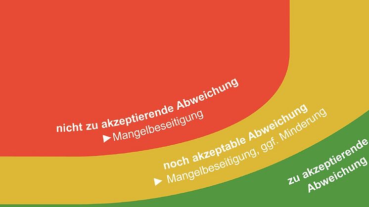  Der Beeinträchtigungsgrad wird mit einer farbigen Matrix veranschaulicht