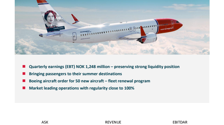 Norwegian Q2 2022 Report.pdf