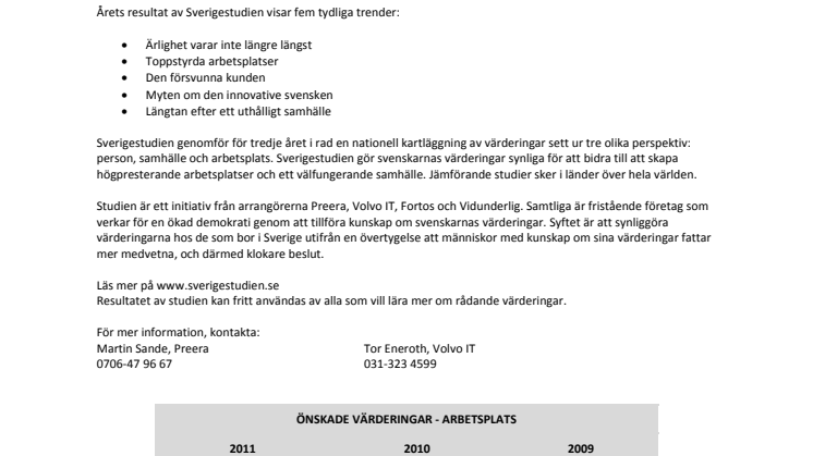 Ärlighet rasar när svenska värderingar kartläggs