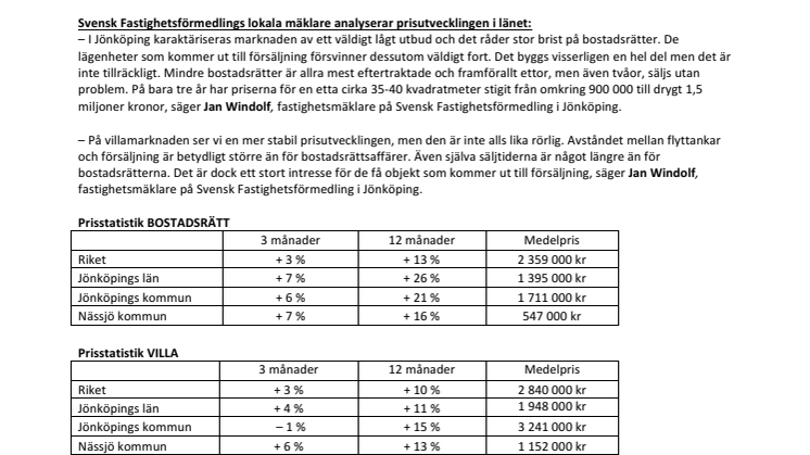 Mäklare i Jönköping: ”Otroliga prisuppgångar på bostadsrätter under det senaste året”