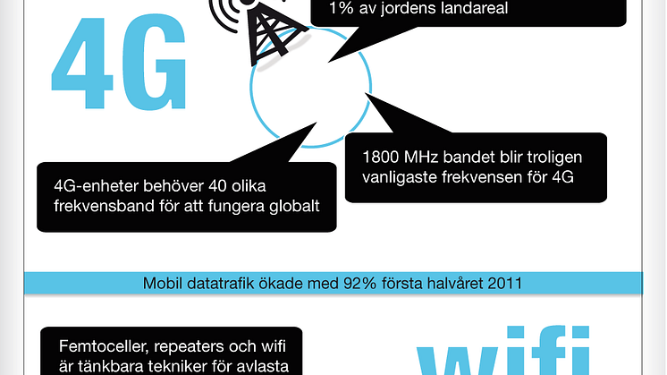 Infografik mobilt 2011 samtid och framtid