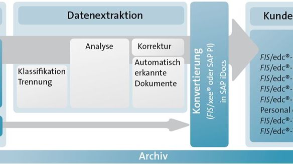 DSAG-Technologietage 2015: FIS präsentiert Add-ons für SAP