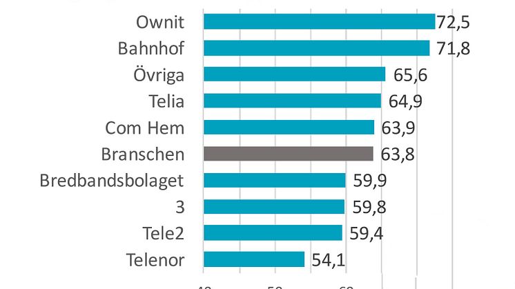 Kundnöjdhet SKI bredband B2C 2017