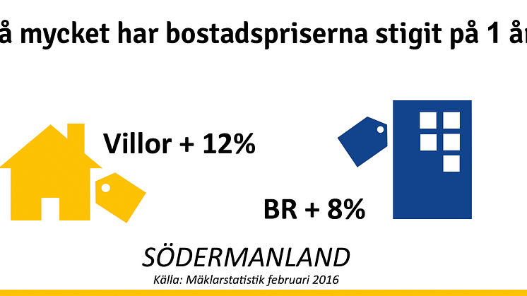 Södermanlands bostadsmarknad på frammarsch