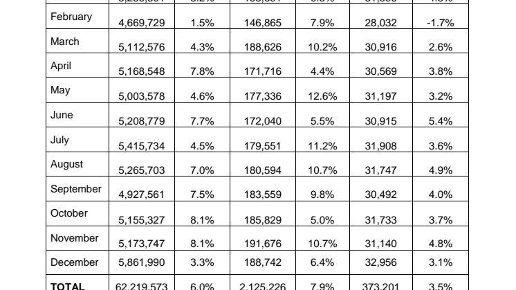 [Annex A] Passenger, airfreight and aircraft movements for 2017