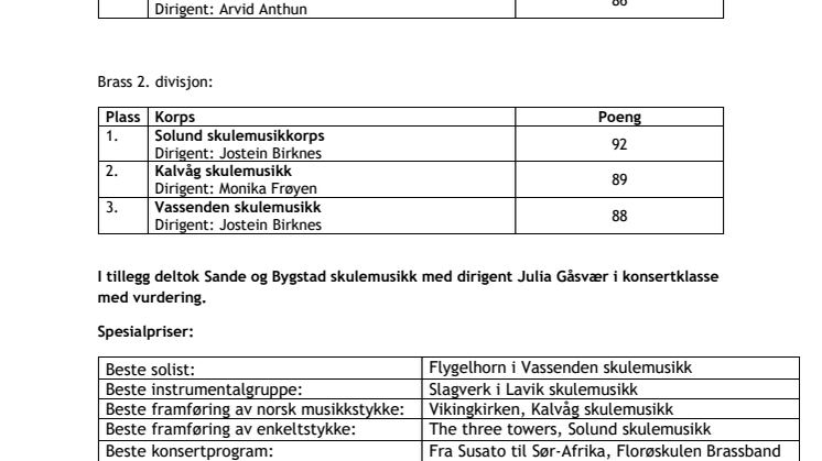 Resultatliste NV SF 2022.pdf