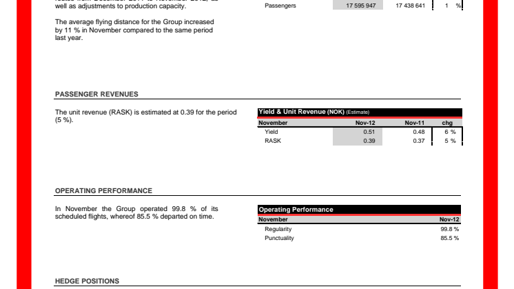 Norwegian Traffic Figures November 2012
