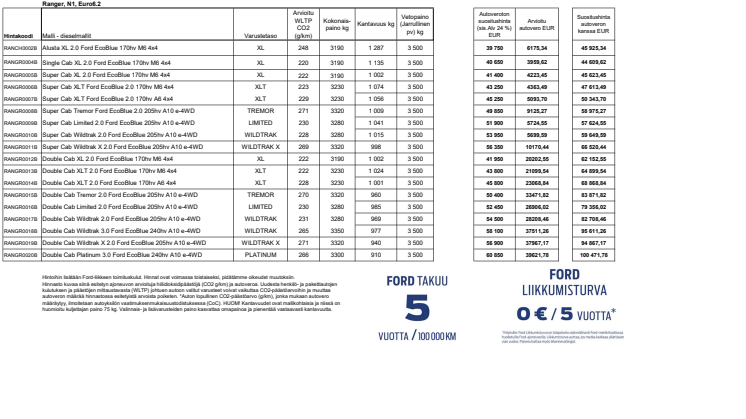 Täysin uusi Ford Ranger 3.5.2023.pdf