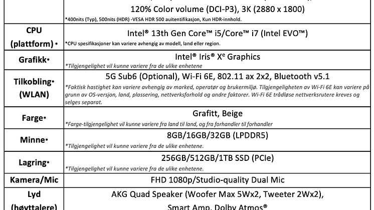 Samsung Galaxy Book3 Pro 360 - Spesifikasjoner 1