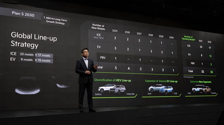 (Photo 3) Kia 2025 CEO Investor Day.jpg