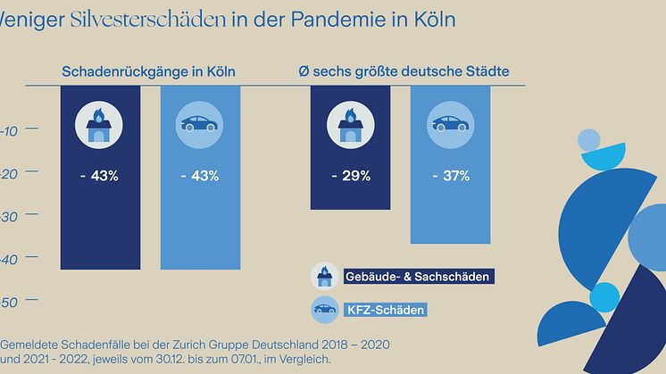 Grafik_Silvesterschäden_Köln