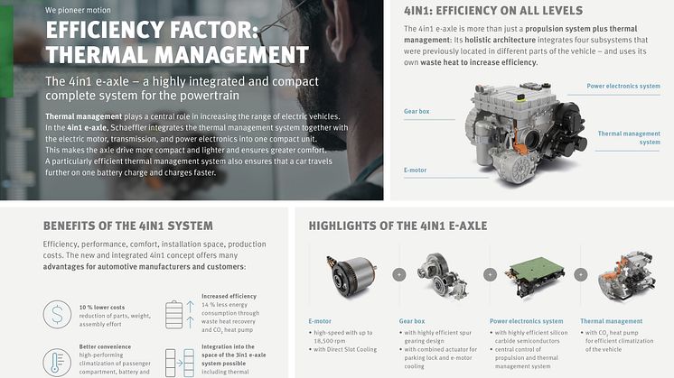 Schaeffler Infografik 4in1 Eaxle