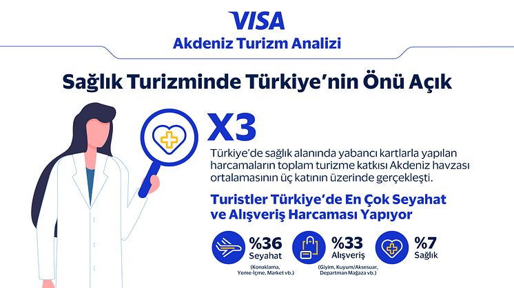 visa-akdeniz turizm analizi-linkedin-06.jpg