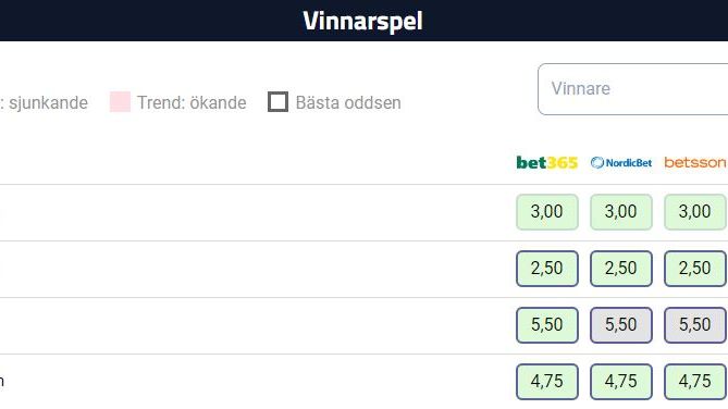 vinnarspel-vm-damer