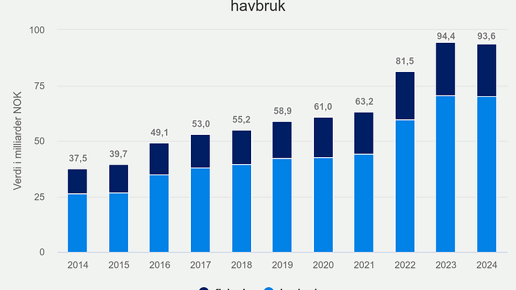 eksport-av-norsk-sjmat-t.png
