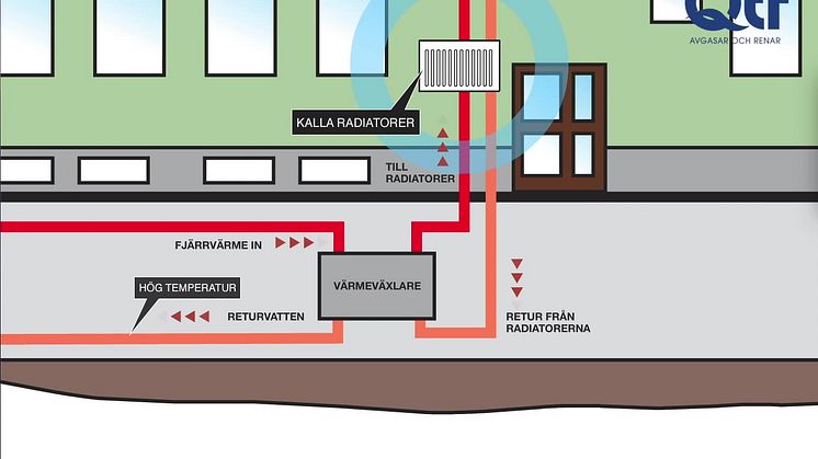 Gaser i värmesystem, animering #2