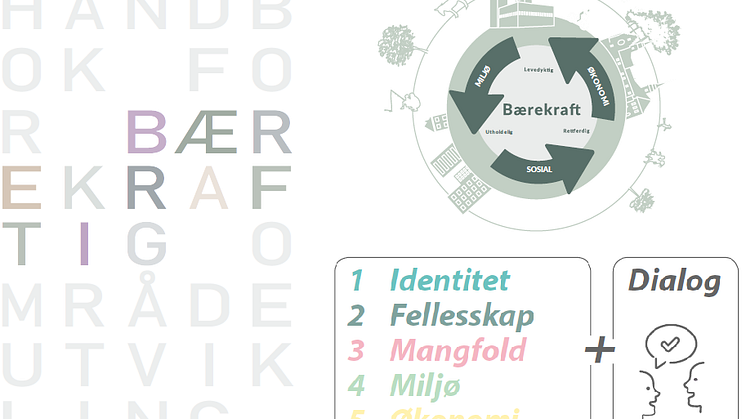 De fem temaene identitet, fellesskap, mangfold, miljø og økonomi går som en rød tråd gjennom håndboken.