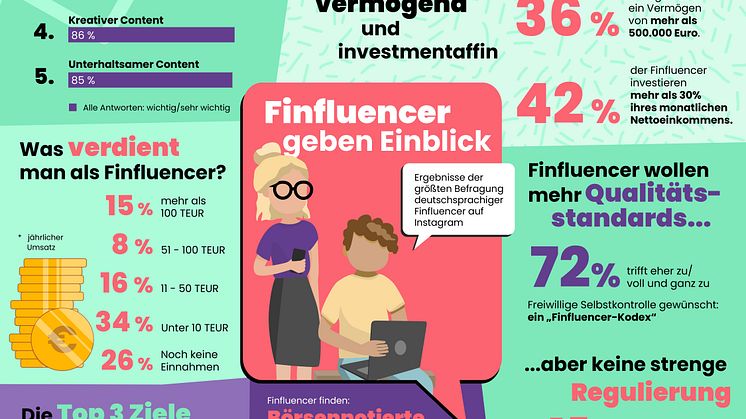 Ausschnitt der Infografik zur Studie "Finfluencer Relations" von HHL und Paradots (Download im HHL Newsroom)