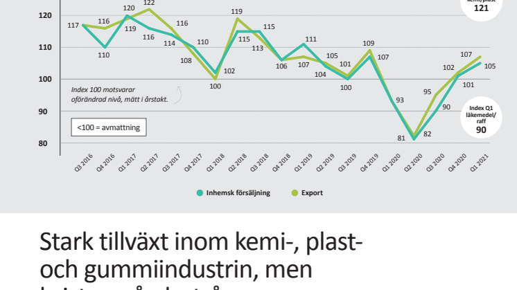 Konjunkturbrev maj 2021