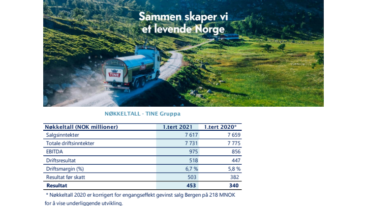 Børsmelding 1. tertial 2021