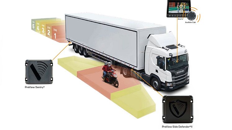 Die Scania Seiten- und Rückfahrassistenten warnen den Lkw-Fahrer und sollen Fahrradfahrer, Fußgänger, Motorradfahrer und Pkw-Fahrer schützen.