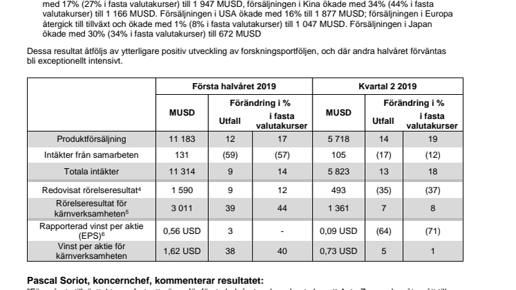 AstraZeneca PLC’s resultatrapport för första halvåret och andra kvartalet 2019