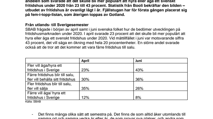  Fler tror på het fritidshusmarknad i Coronakrisens spår –i synnerhet på Gotland