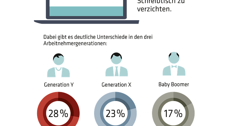 flexibler Arbeitsplatz